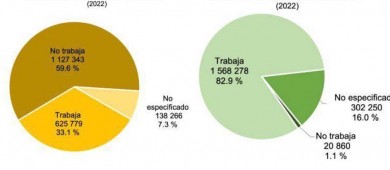 Aumentan embarazos en niñas menores de 15 años en México: Inegi