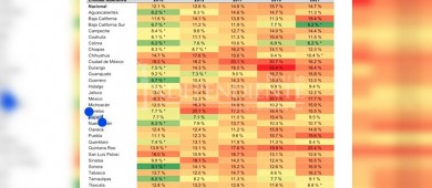 Es BCS el estado con menor corrupción del país: Castro Cosío