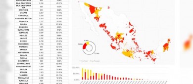 PAN, PRI y PRD presentan mapa de riesgo para elecciones por violencia del crimen
