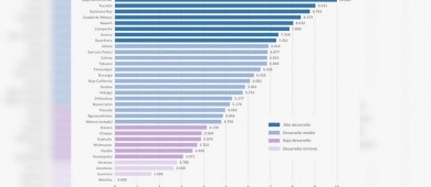 BCS, primer lugar nacional en gobernabilidad y paz social