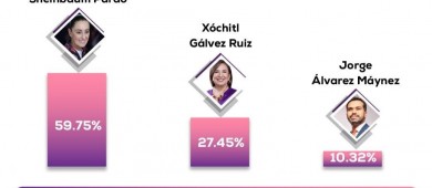 Cómputo distrital del 60% de casillas reafirman triunfo de Claudia Sheinbaum
