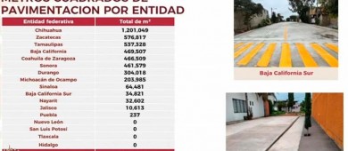 Regularización de autos permitió pavimentar más de 4 millones de metros cuadrados: SPPC