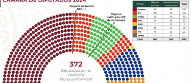 Gobernación explica criterio de sobrerrepresentación en el Congreso; insiste que no aplica