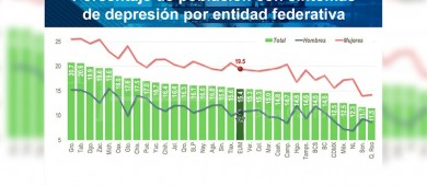 Trabaja SSA en disminuir índices suicidas en BCS; depresión entre las principales causas