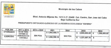 Agoniza el Estero de San José del Cabo por la contaminación de la PTAR Fonatur