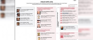 Sanciona Estados Unidos a 6 mexicanos por lavado de dinero para 'terroristas' del Cártel de Sina-loa