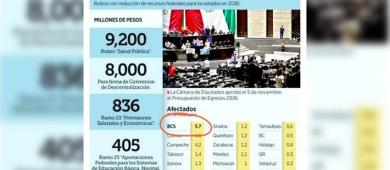 Presupuesto federal del 2026 castiga a BCS con un recorte del 6.7%: Pelayo Covarrubias