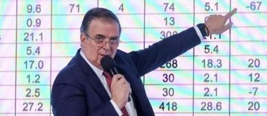 Paquete arancelario tiene como objetivo cuidar 350 mil empleos: Marcelo Ebrard