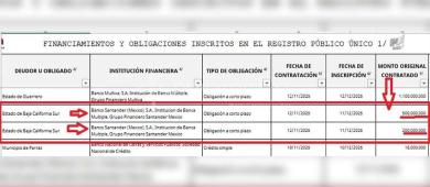 Denuncian públicamente al Gobierno BCS por no registrar dos créditos por 700 mdp en 2025