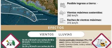 Polo alcanza categoría 5; trayectoria lo lleva hacia aguas cercanas a BCS